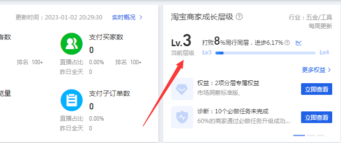 店铺层级