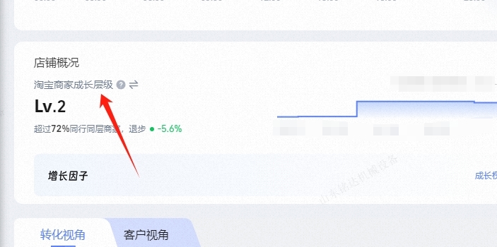 商家成长层级
