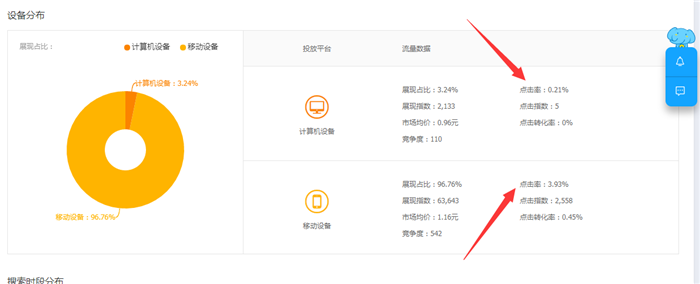 淘宝同行点击率均值
