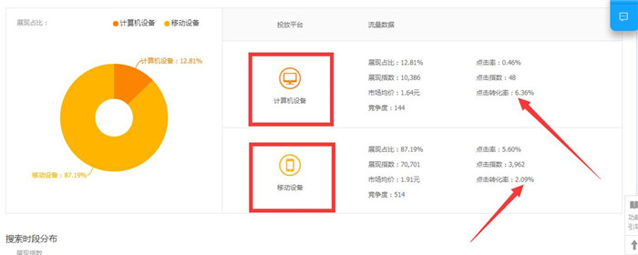 淘宝店铺转化率分析